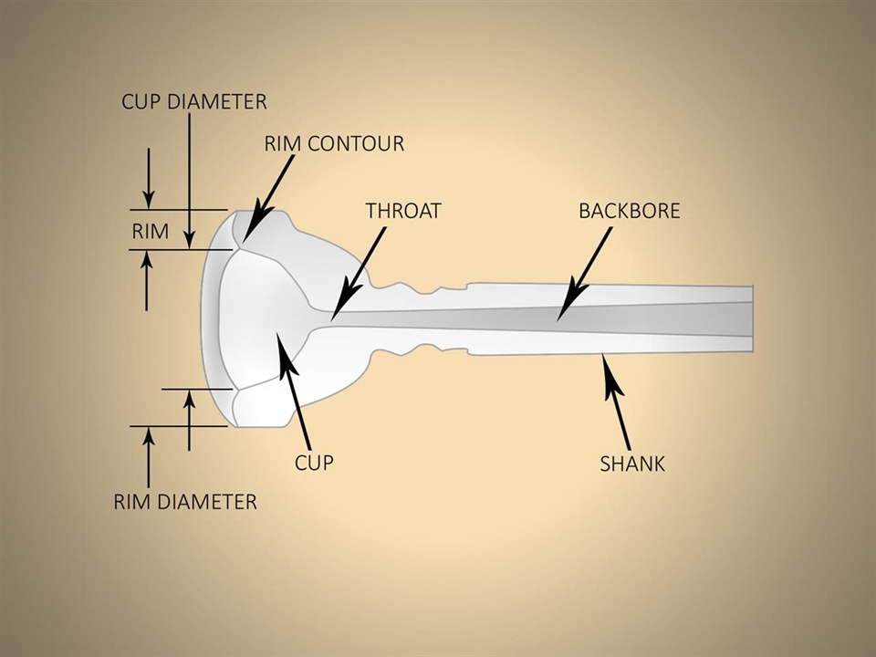 Jeff's Guide to Brass Mouthpieces